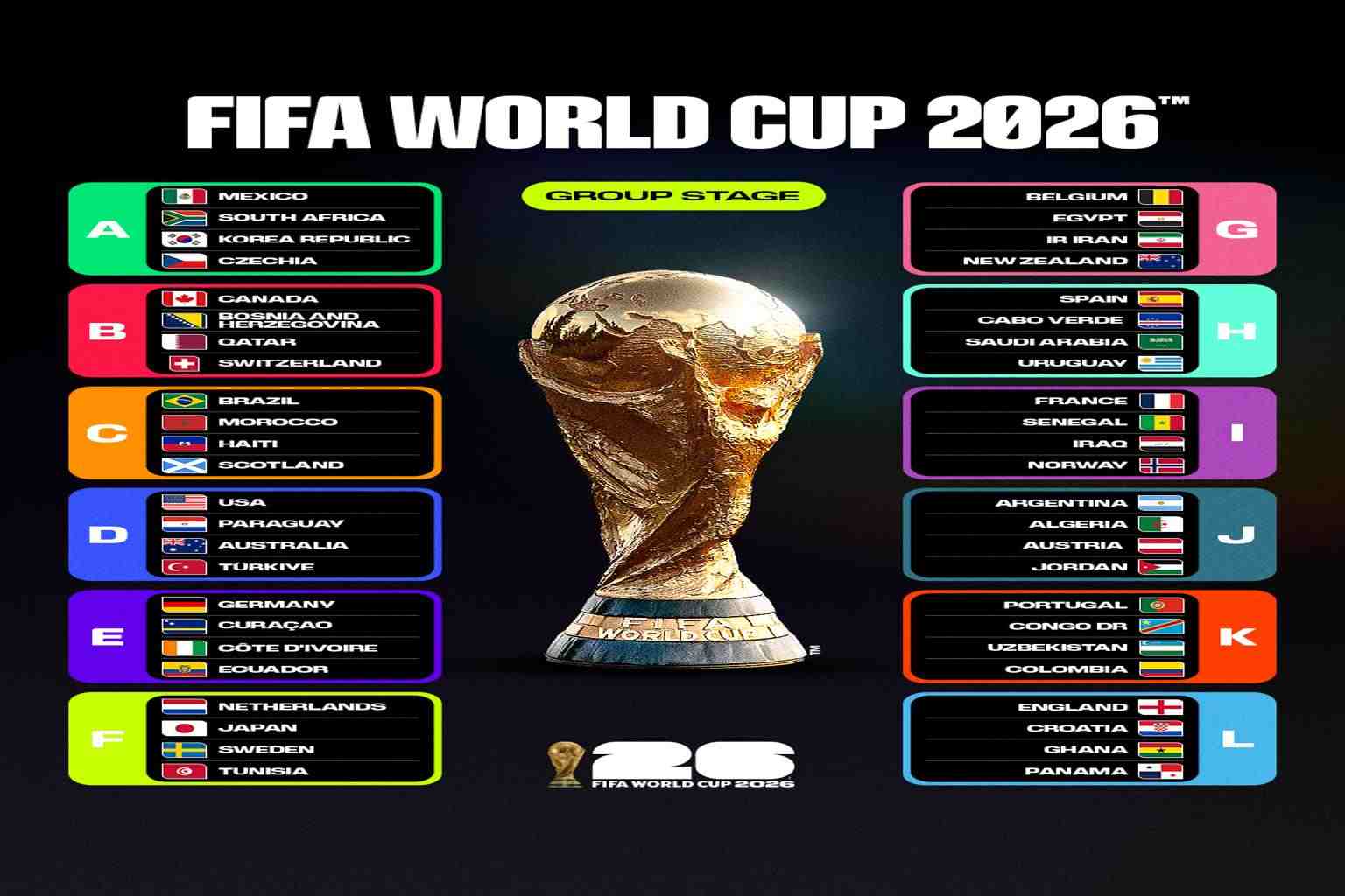 Odds Vencedor Mundial 2026